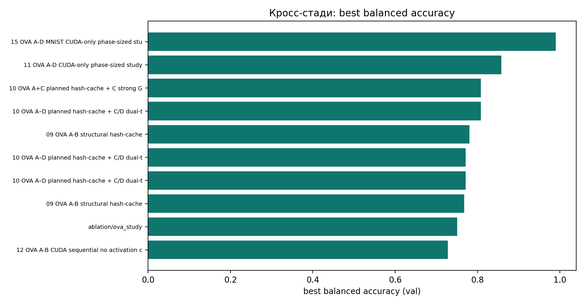 Кросс-стади