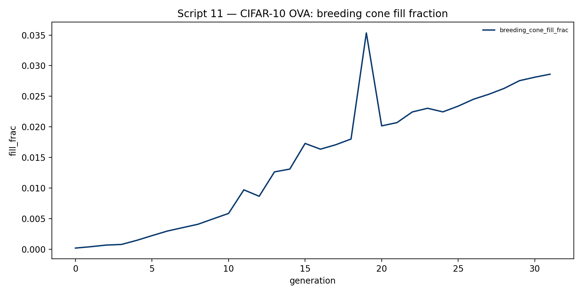 Cone