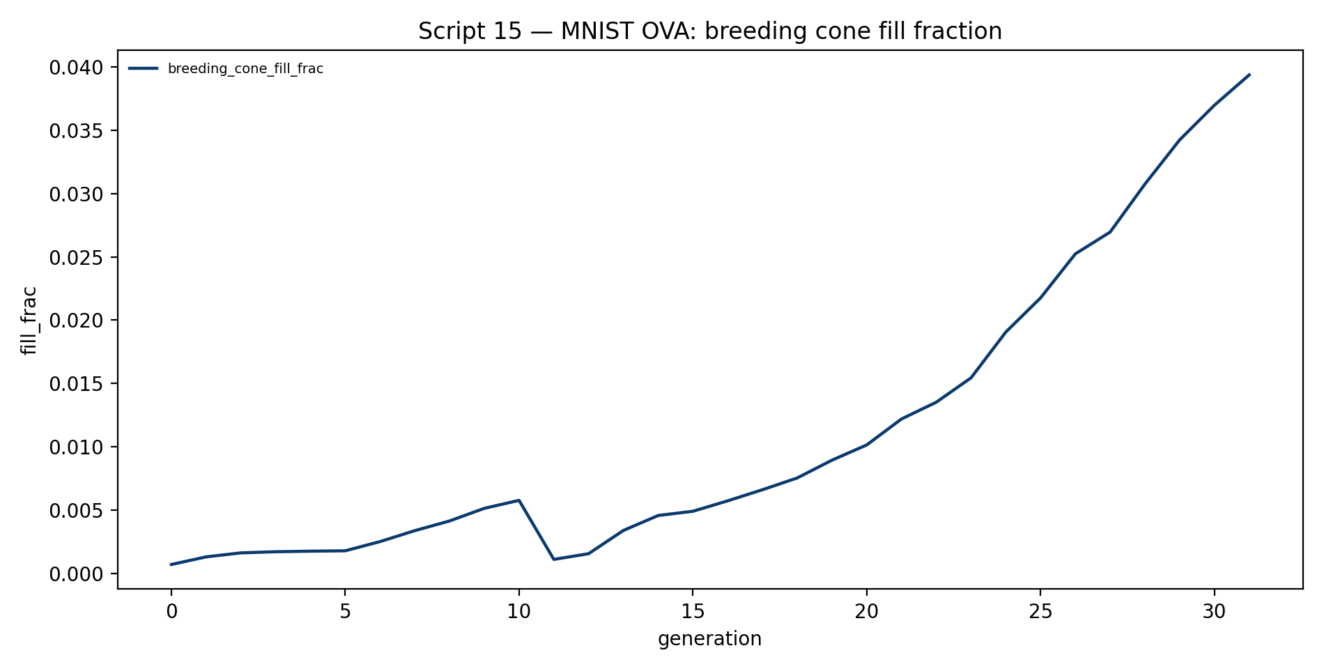 Cone
