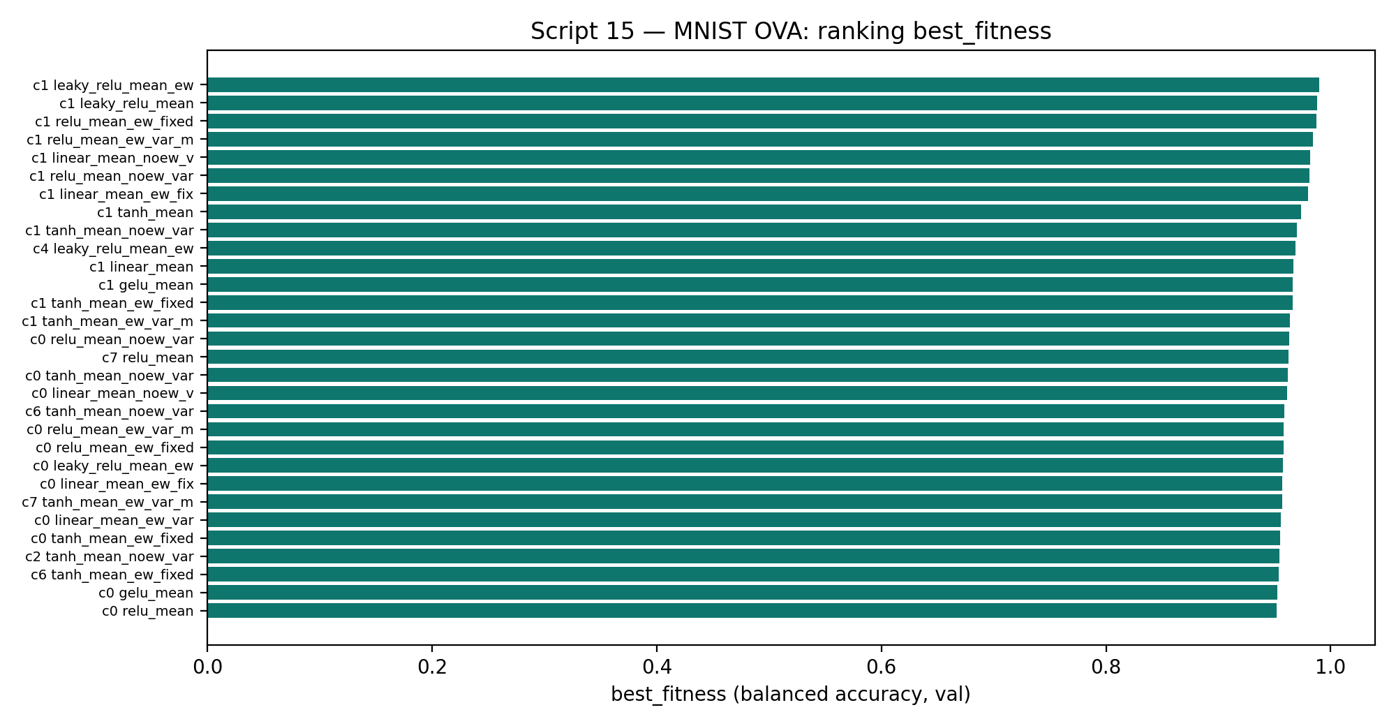Leaderboard